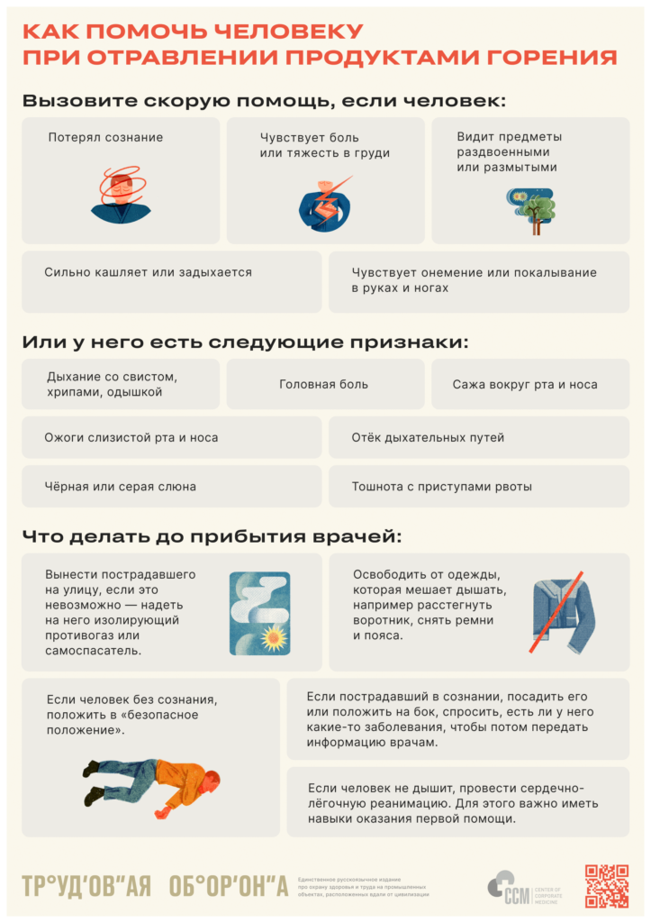 Как помочь человеку при отравлении продуктами горения