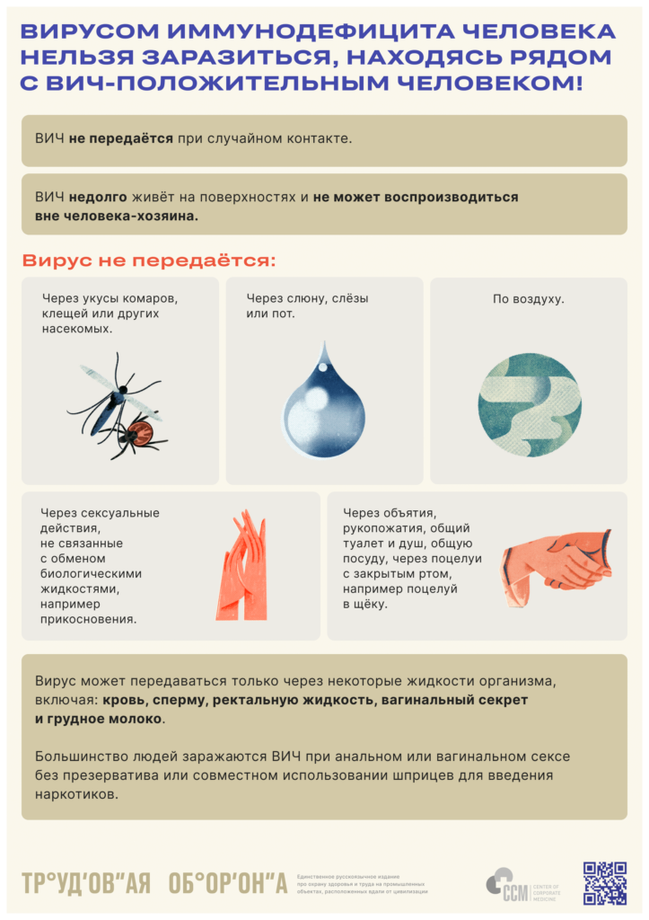 Способы передачи ВИЧ