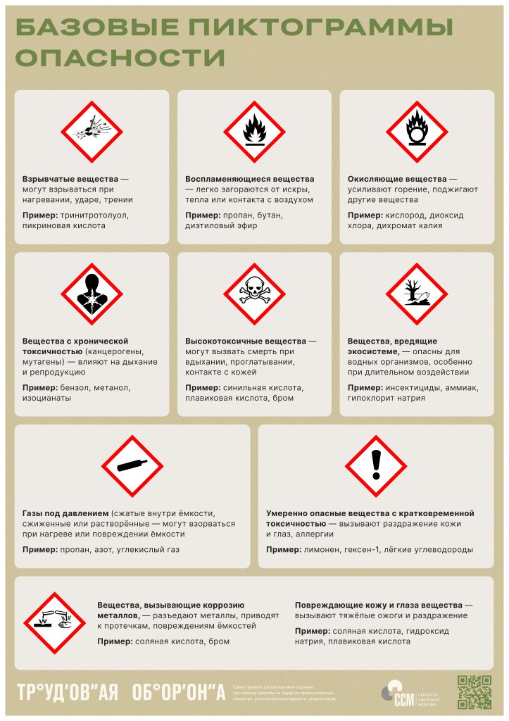 Опасные вещества на производстве: хранение, перевозка, защита