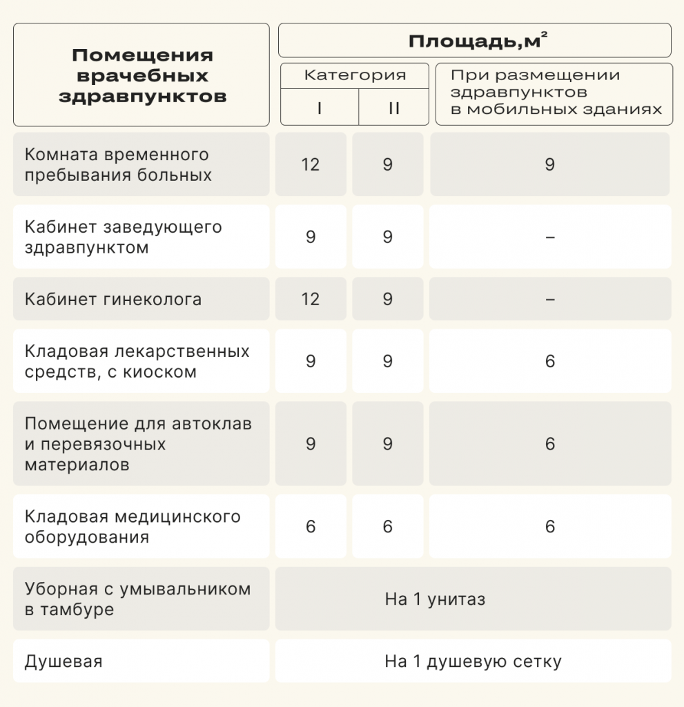 Положение о фельдшерском здравпункте на предприятии образец