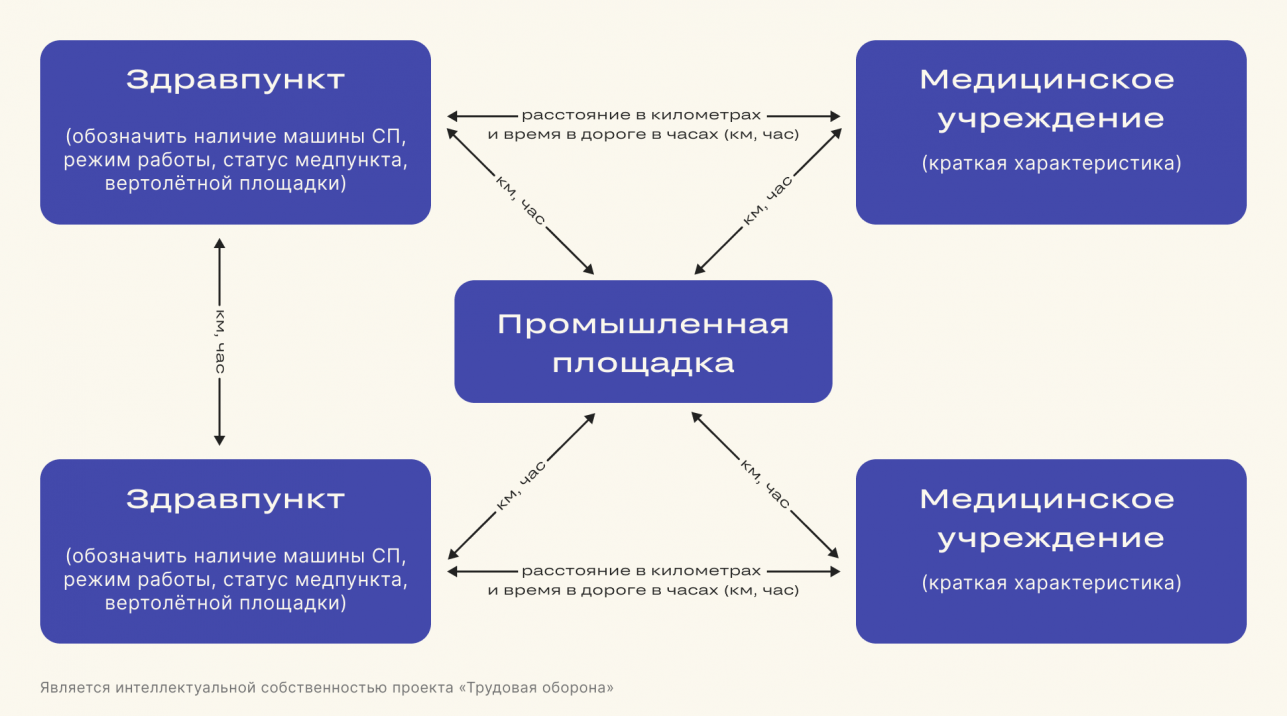 План экстренного медицинского реагирования на предприятии