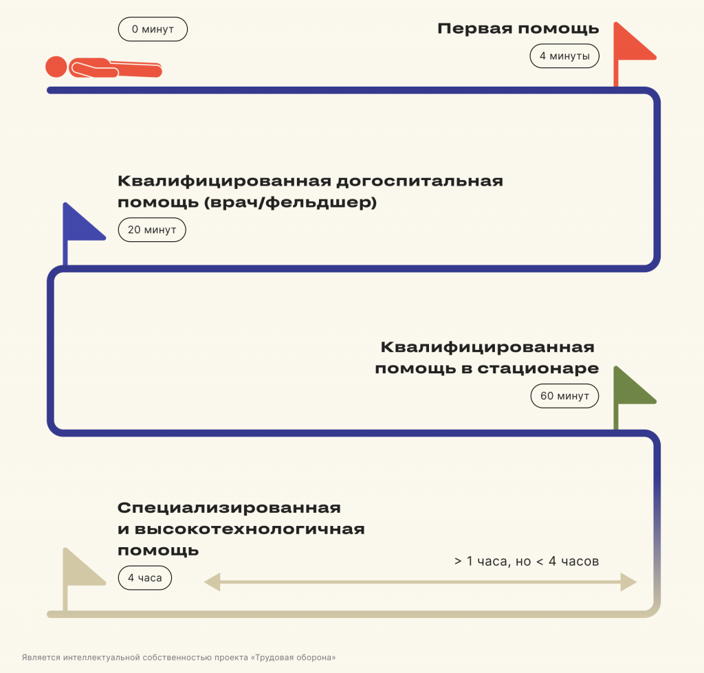 План экстренного медицинского реагирования роснефть