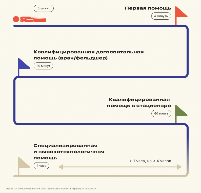 ПЭМР — составляем вместе с экспертами — Трудовая оборона