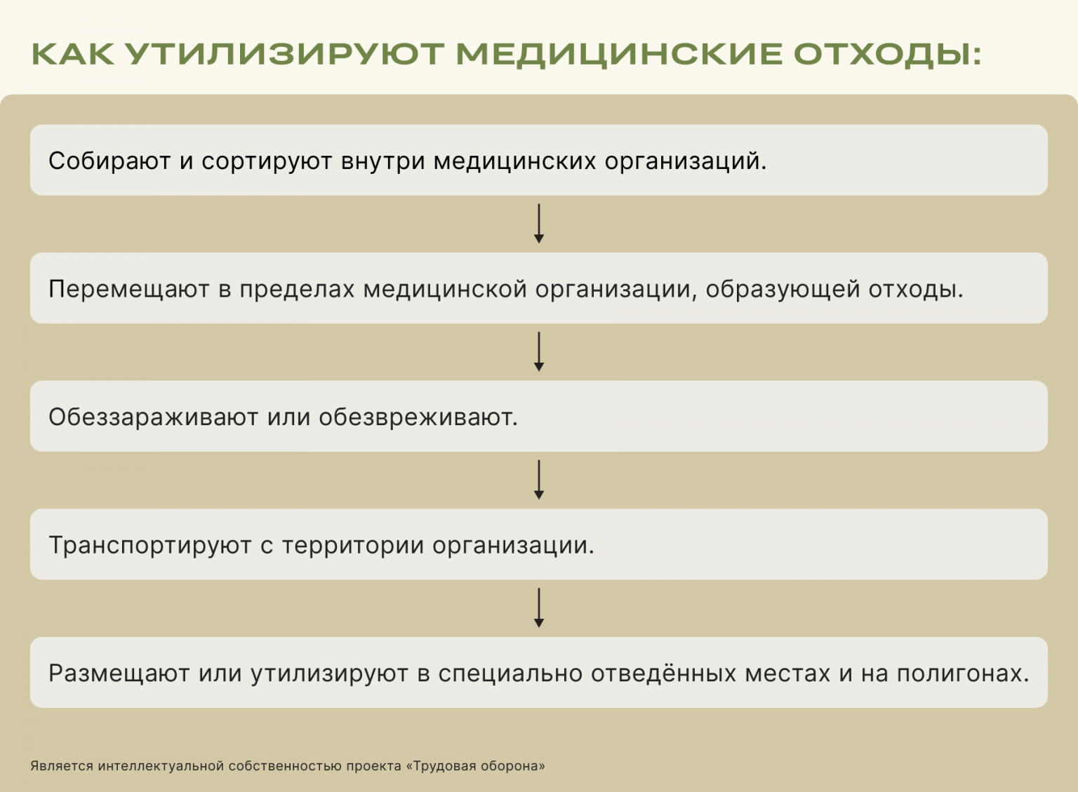 Как проводится утилизация