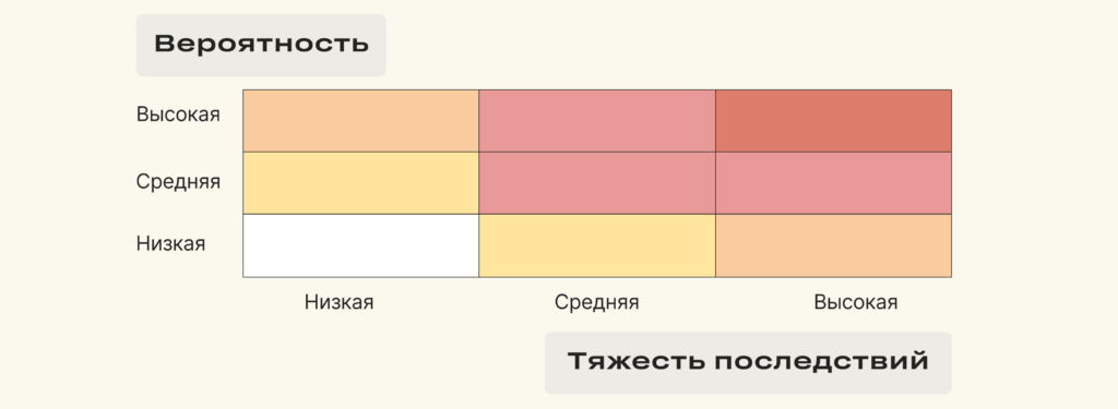 Что такое оценка риска на предприятии — Трудовая оборона