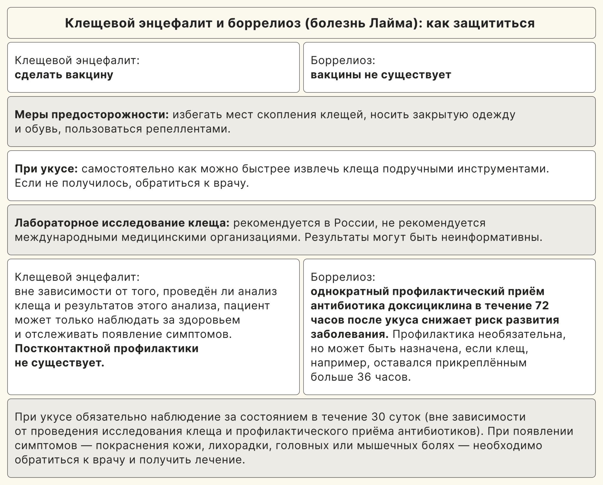 Анализы на клещевые инфекции. Схема доксициклина при укусе клеща. Доксициклин схема приема при укусе клеща. Доксициклин схема при укусе клеща. Лечение боррелиоза доксициклином после укуса клеща схема.