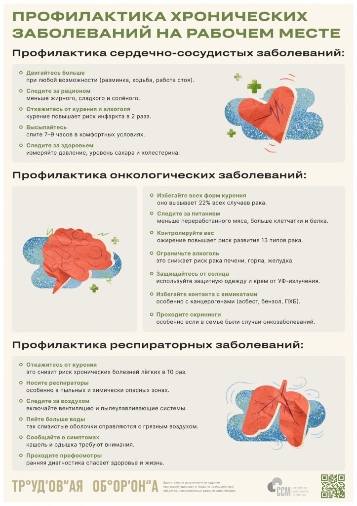 Как снизить риски самых распространённых хронических заболеваний