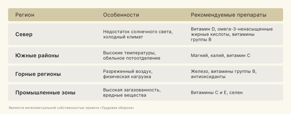 Как собрать аптечку на вахту