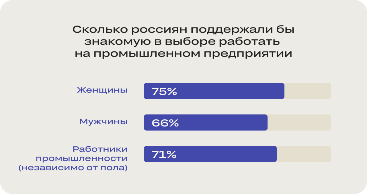 Женщинам стали доступны ещё четыре тяжёлые профессии