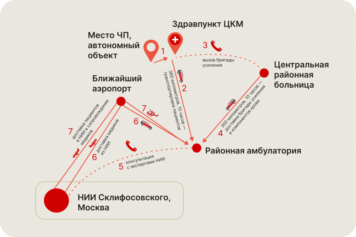 Помощь в экстремальных ситуациях: когда медицина далеко