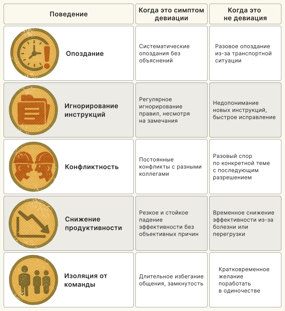 Невнимательность, саботаж и игнорирование: девиации на рабочем месте