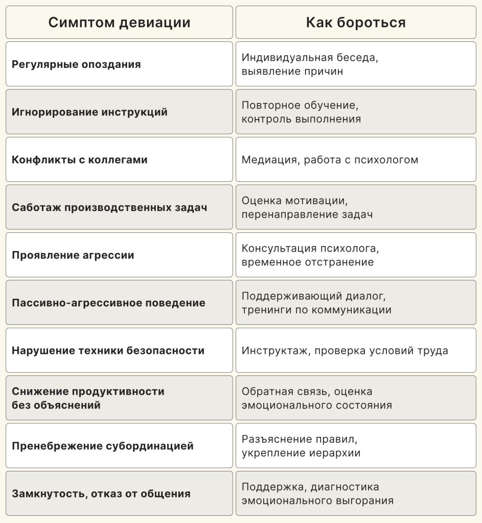 Невнимательность, саботаж и игнорирование: девиации на рабочем месте