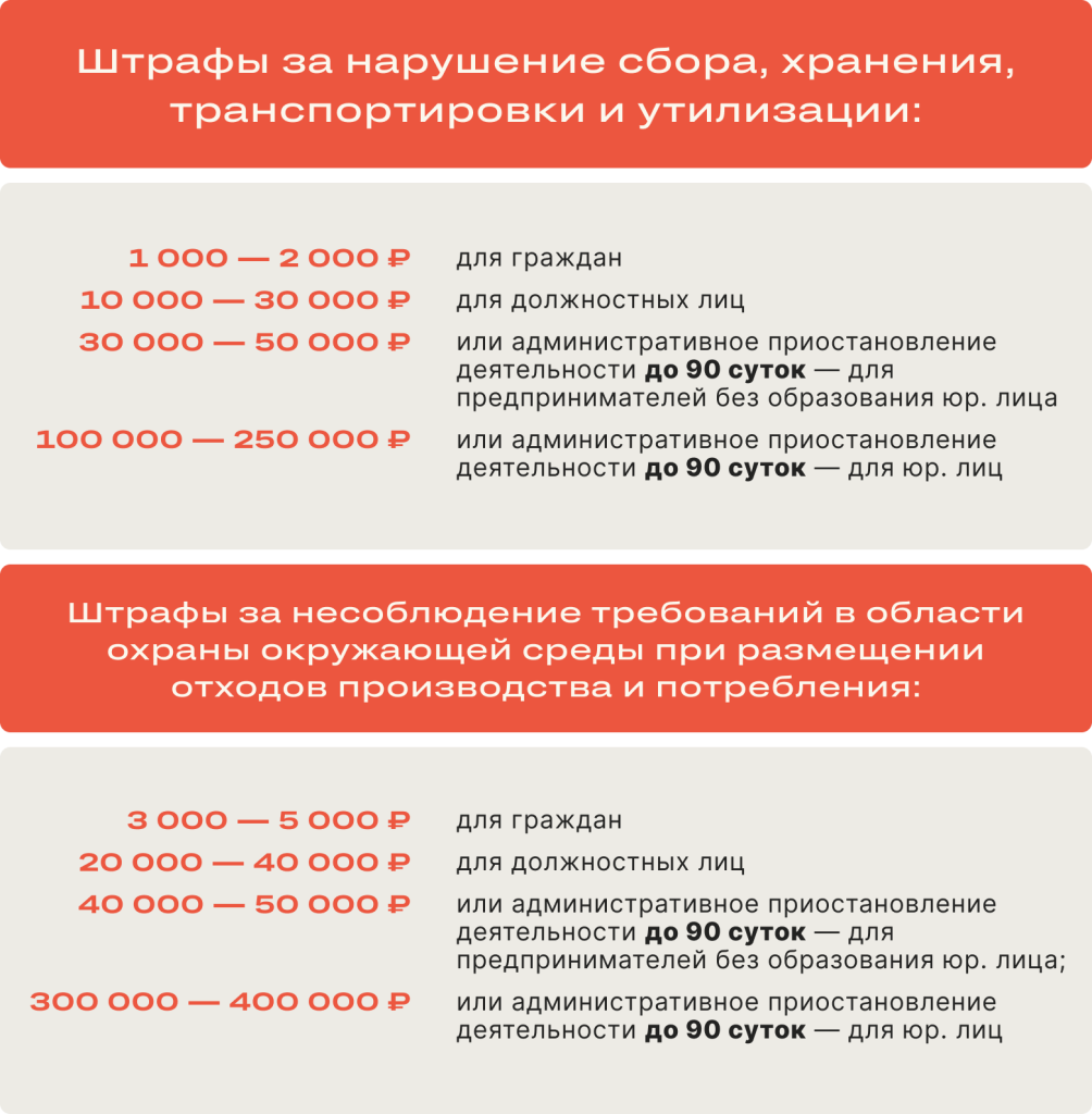 От A до Д: все правила утилизации медицинских отходов