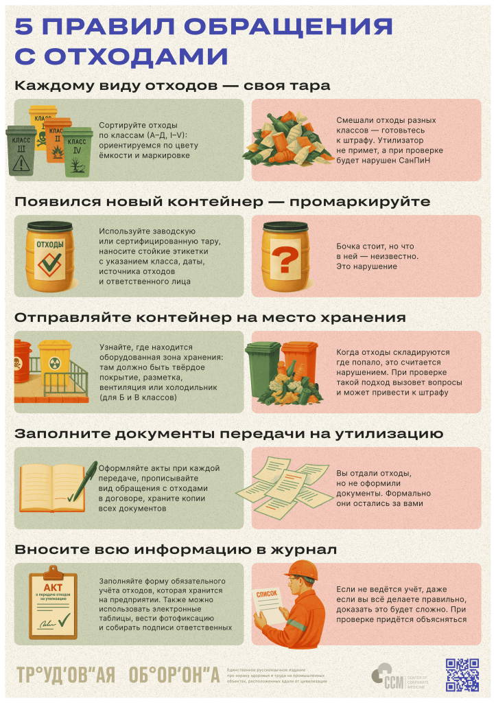 Как грамотно организовать обращение с отходами на предприятии