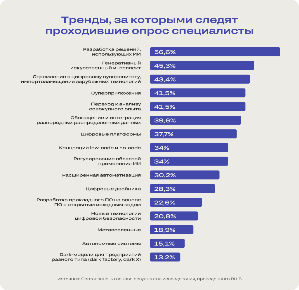 Новые разработки и технологии для безопасности производств