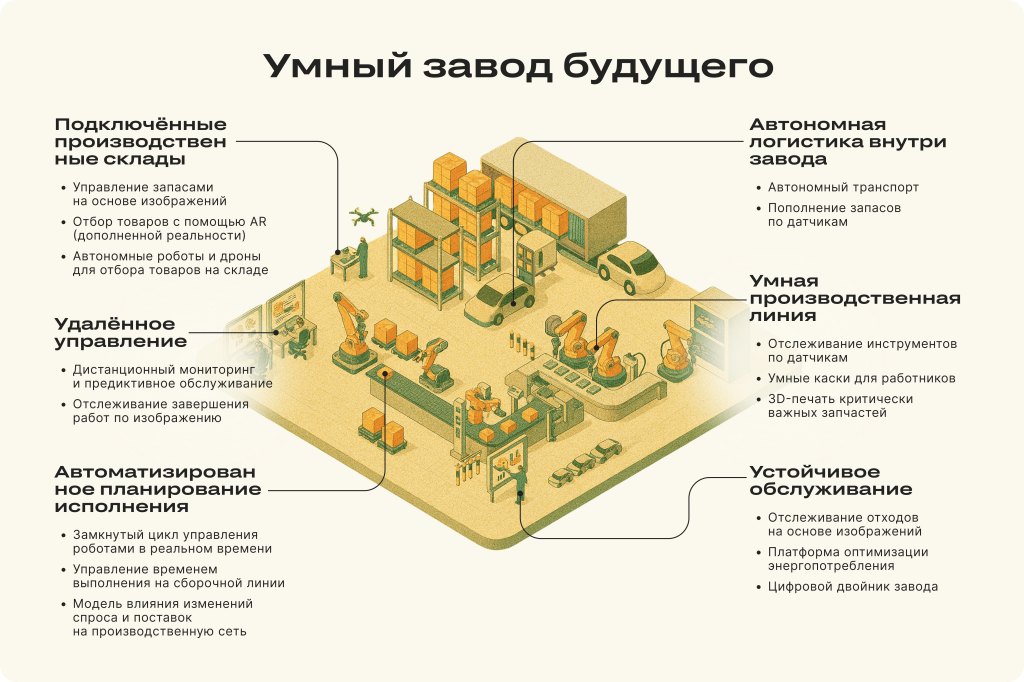 Новые разработки и технологии для безопасности производств