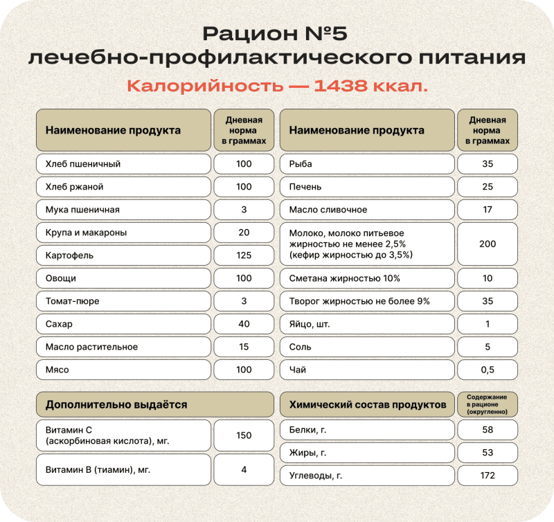 Четыре принципа организации здорового питания для вахтовиков