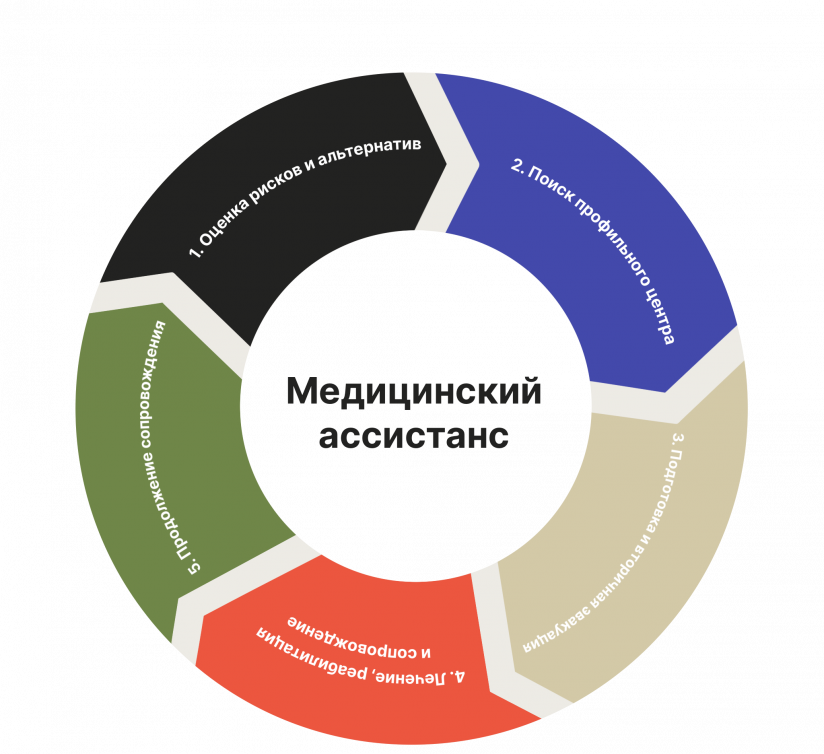 Когда нельзя ждать погоды: как меняют тактику в критической ситуации