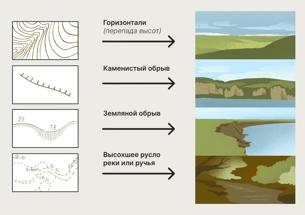 От Арктики до тайги. Как ориентироваться в разных типах местности