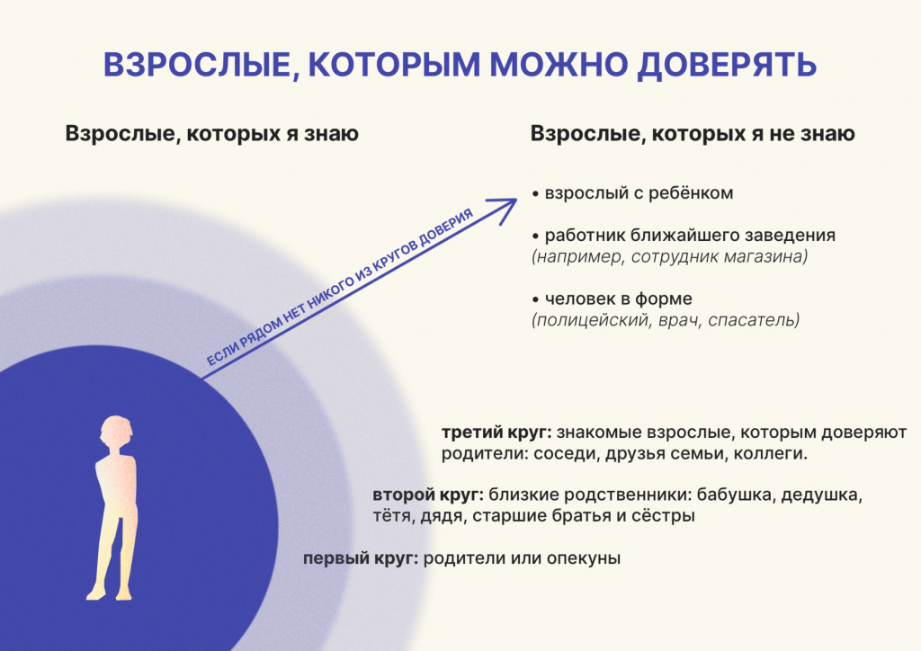 Как обучать детей правилам безопасности и оказания первой помощи