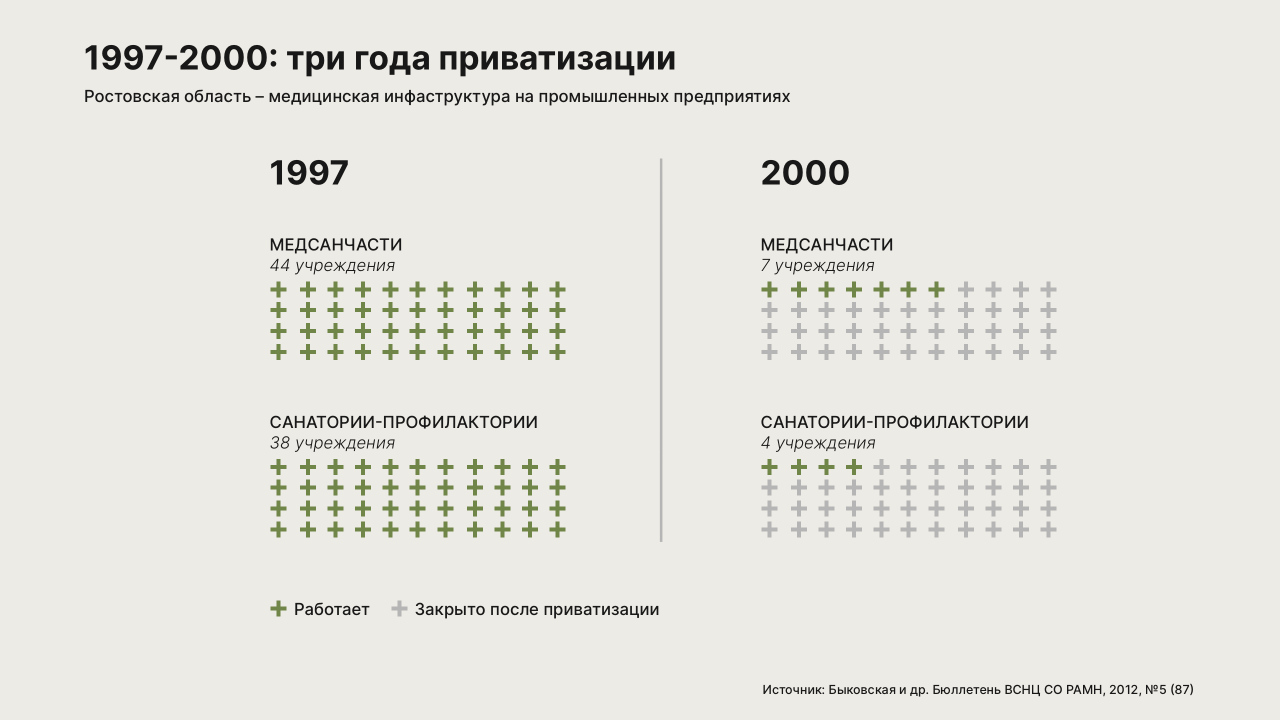 История промышленной медицины: от Великой Отечественной до наших дней