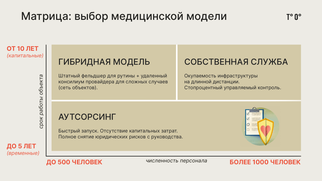 Как организовать медицинскую помощь на удалённом объекте