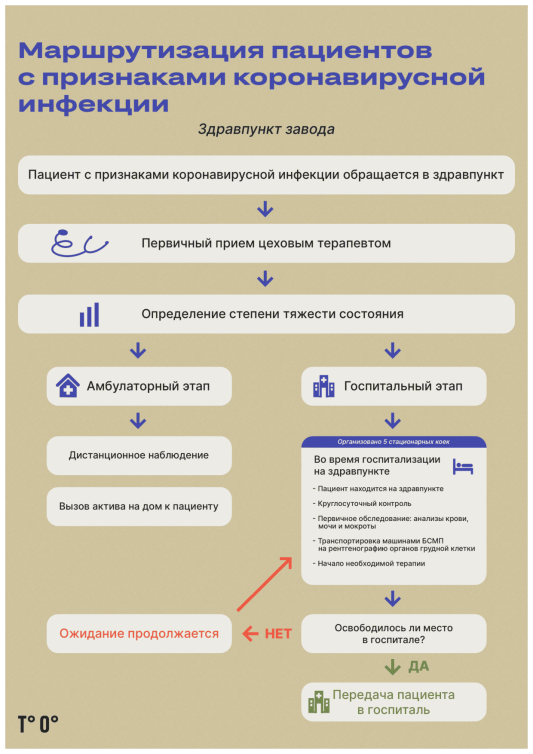 Между приёмом и свободным падением: как живёт цеховой терапевт